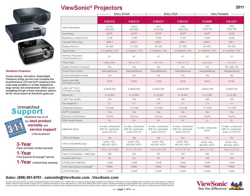 ViewSonic PJL6233 User manual