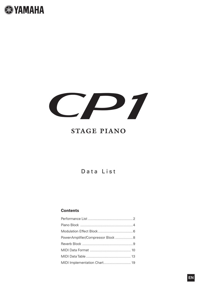Yamaha CP1 Data list