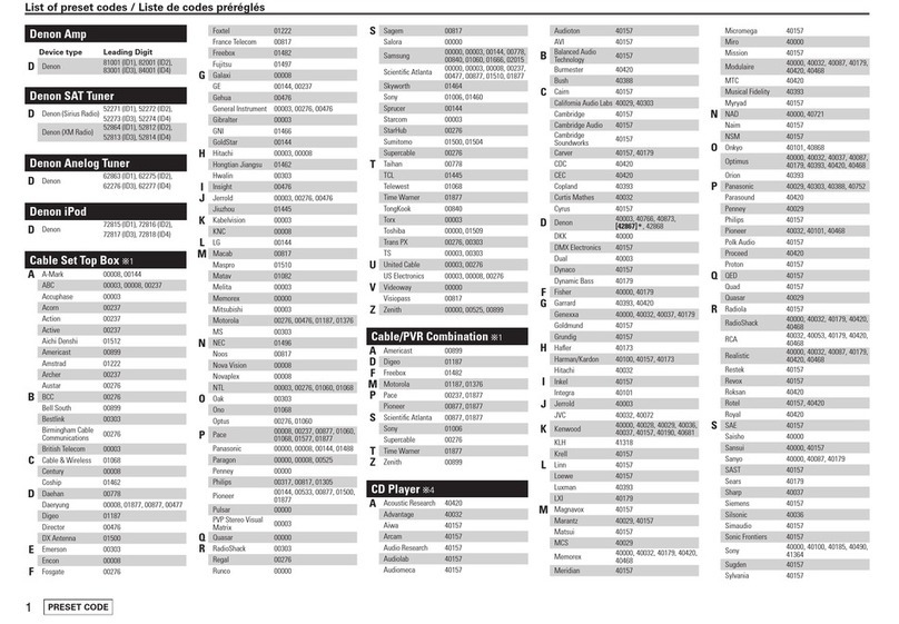 Denon AVR 2809CI - AV Receiver manual