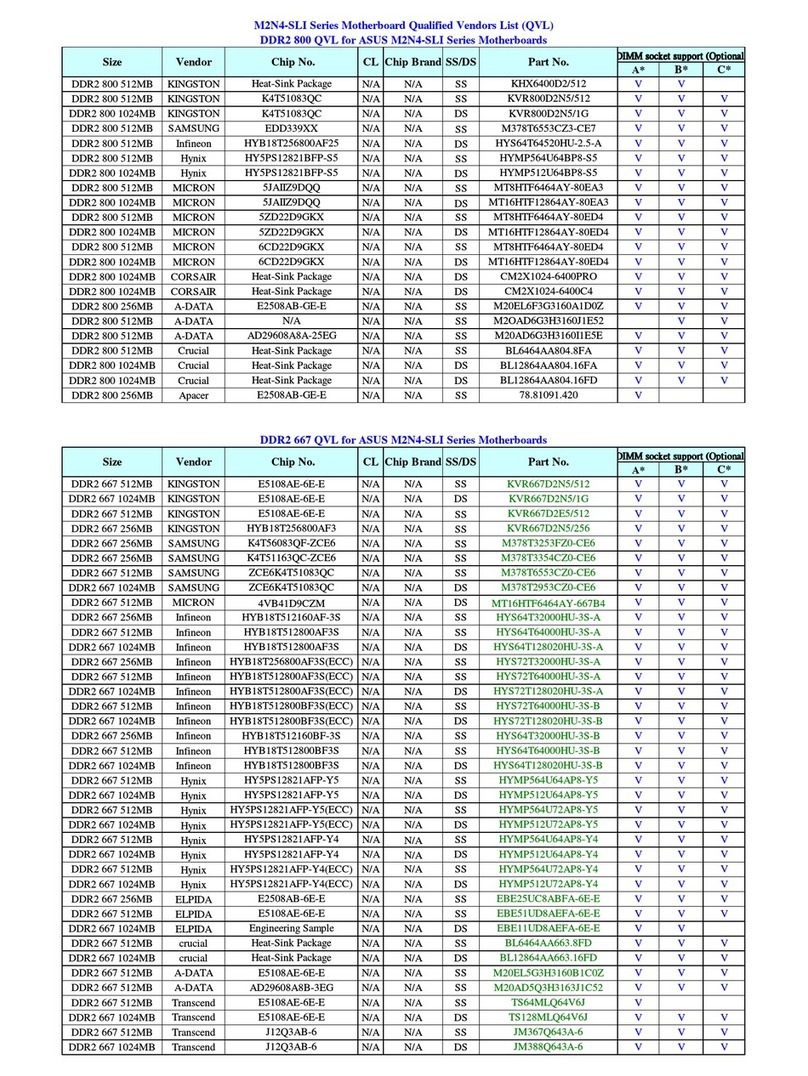 Asus M2N4-SLI User manual