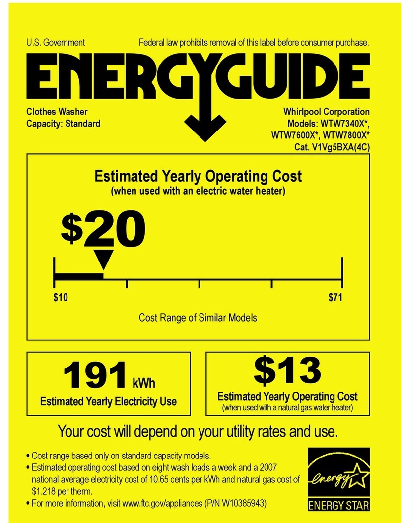 Whirlpool Cabrio WTW7340XW Energy guide
