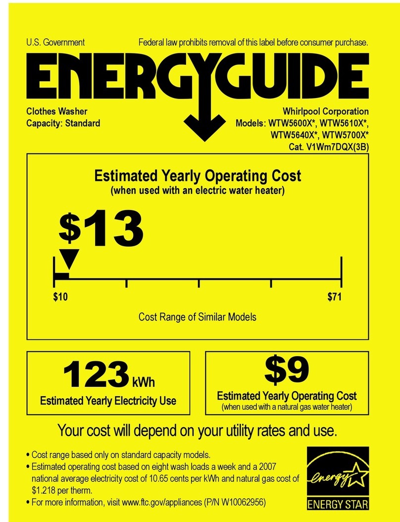 Whirlpool Cabrio WTW5700AC Energy guide