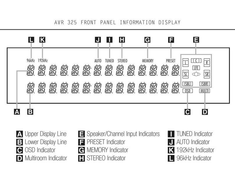 Harman Kardon AVR 325 User manual