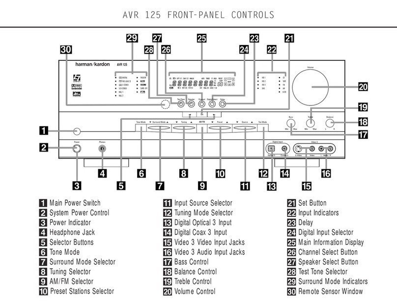 Harman Kardon AVR 125 Instructions and recipes