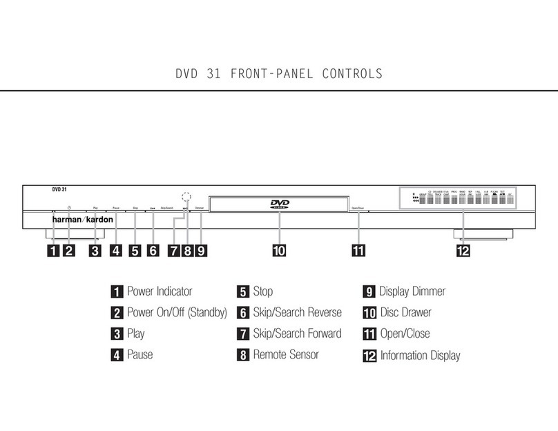 Harman Kardon DVD 31 reference guide