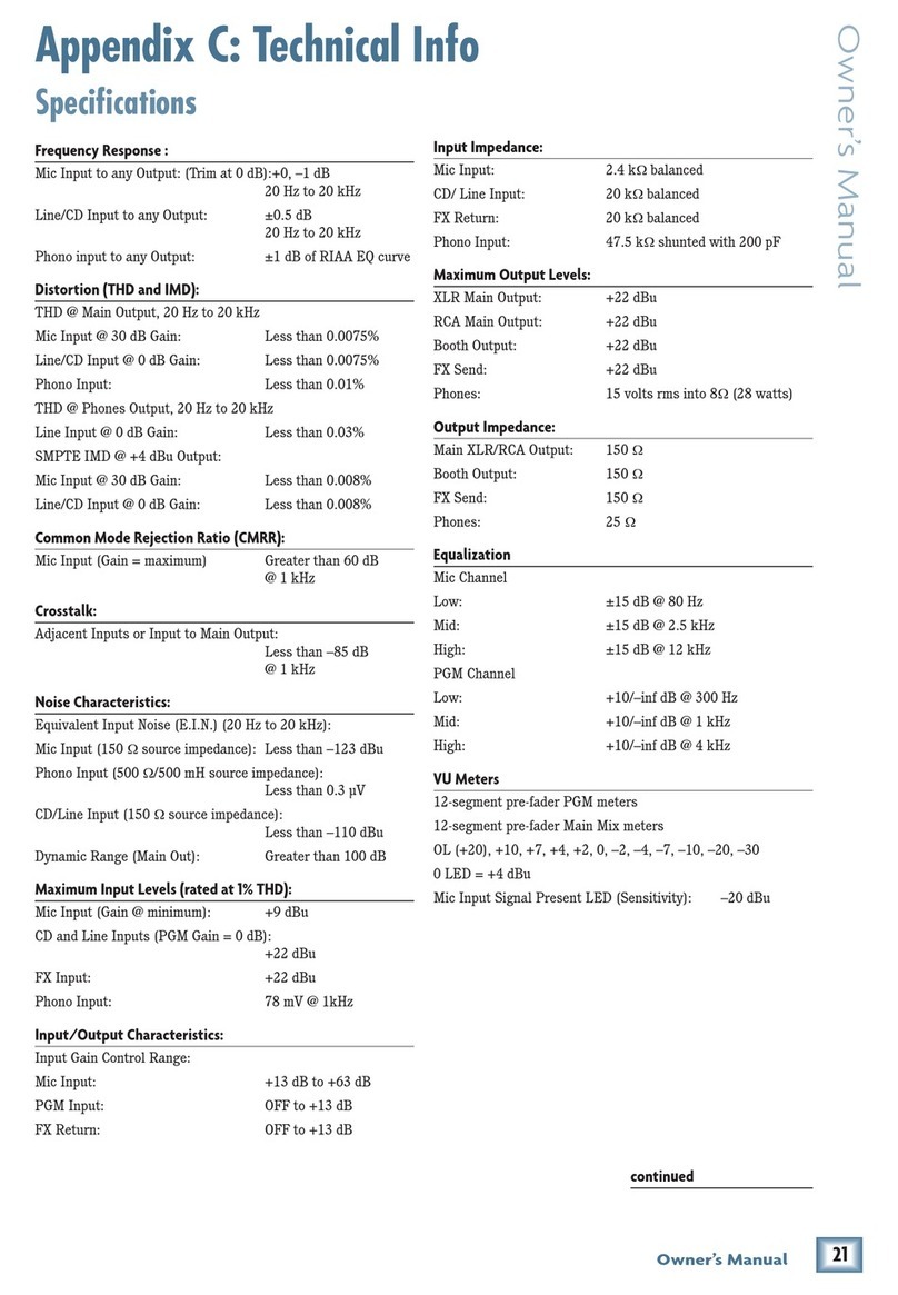 Mackie D.2 Specifications
