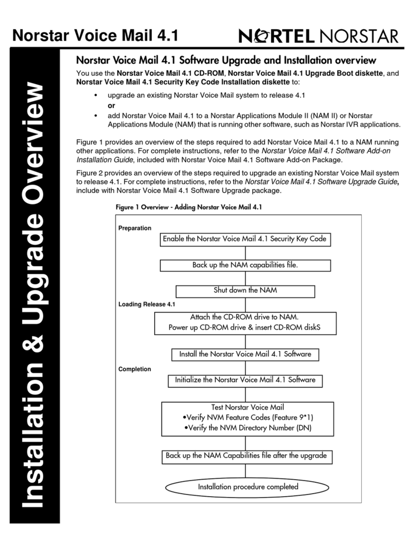 Nortel Voice Mail installation guide Nortel Voice Mail installation guide