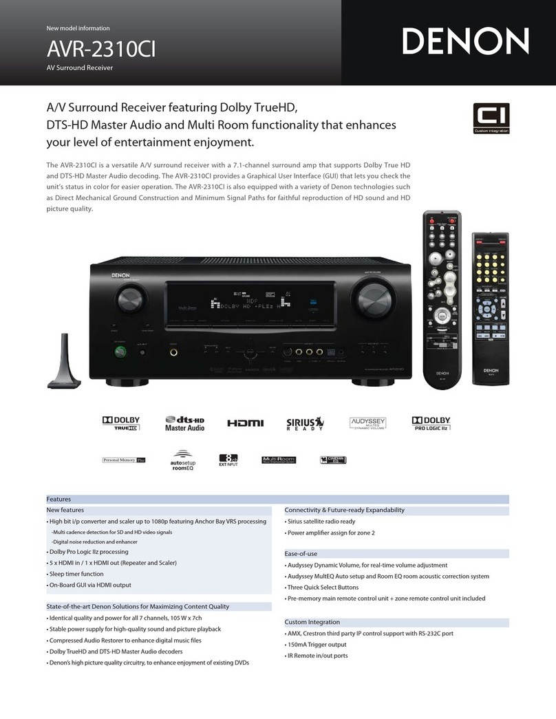 Denon AVR2310CI - Multi-Zone Home Theater Receiver Dimensions