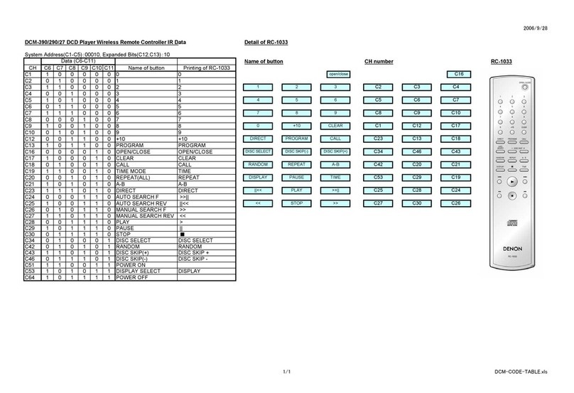 Denon DCM-390 Code List