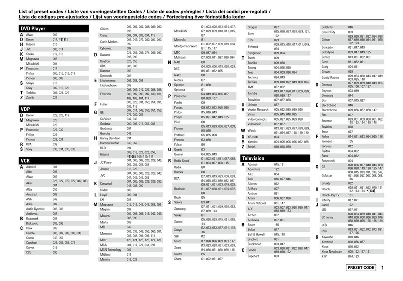 Denon S-302 Code List