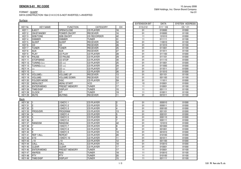Denon S-81 Administrator guide