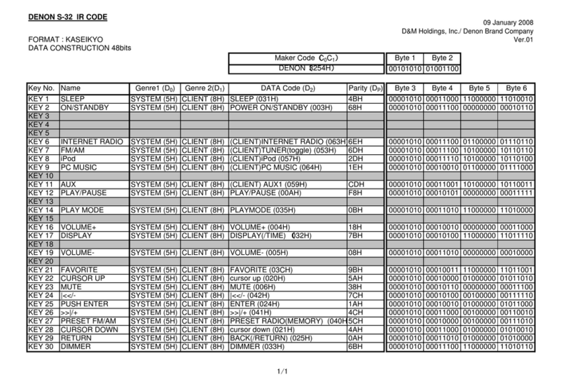 Denon S-32 Code List