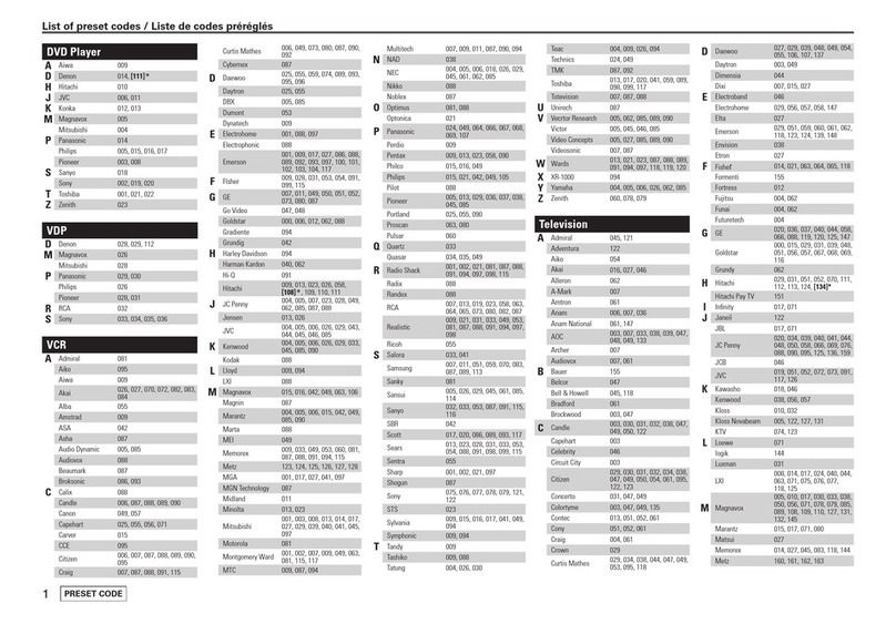 Denon DHT-488BA Code List