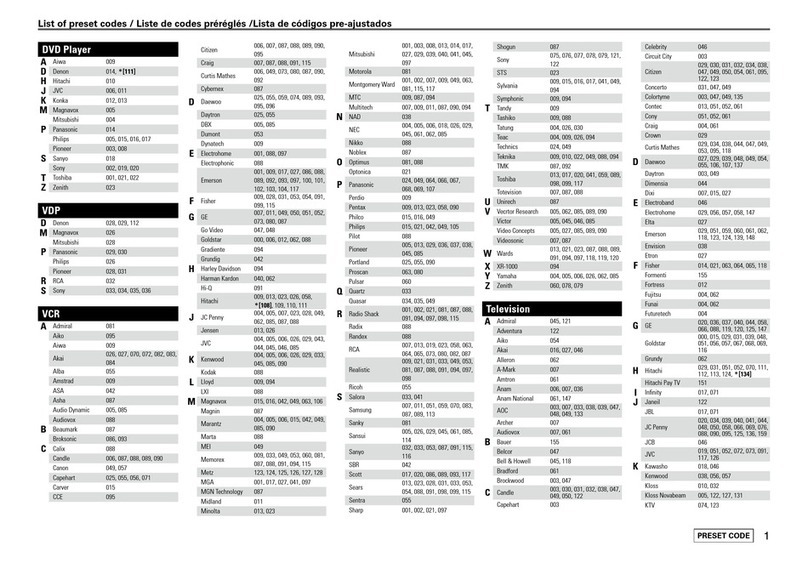 Denon S-102 Code List
