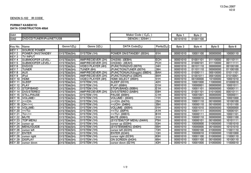 Denon S-102 Administrator guide