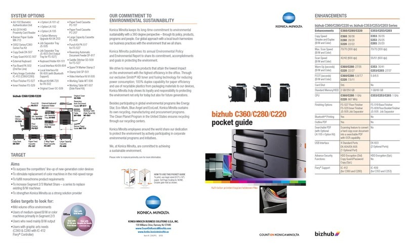 Konica Minolta bizhub C280 Series Pocket guide