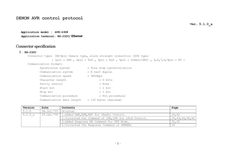Denon AVR 4308CI - AV Network Receiver User manual Denon AVR 4308CI - AV Network Receiver User manual