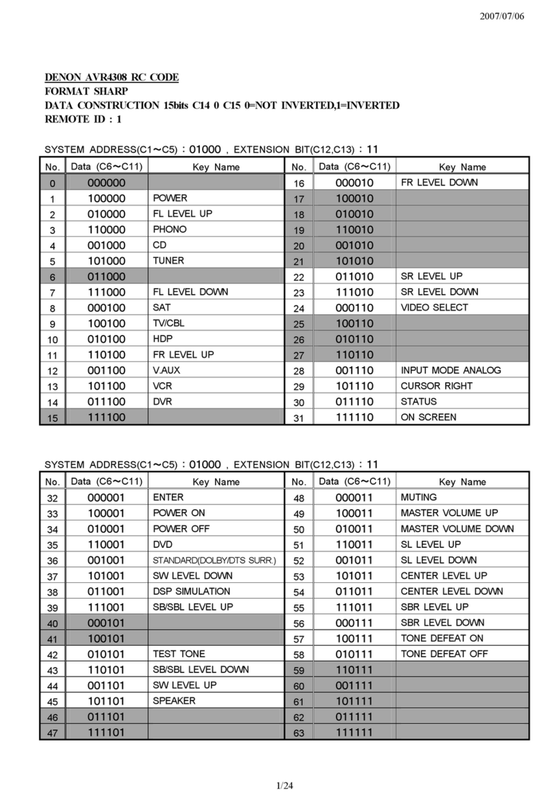 Denon AVR 4308CI - AV Network Receiver User manual