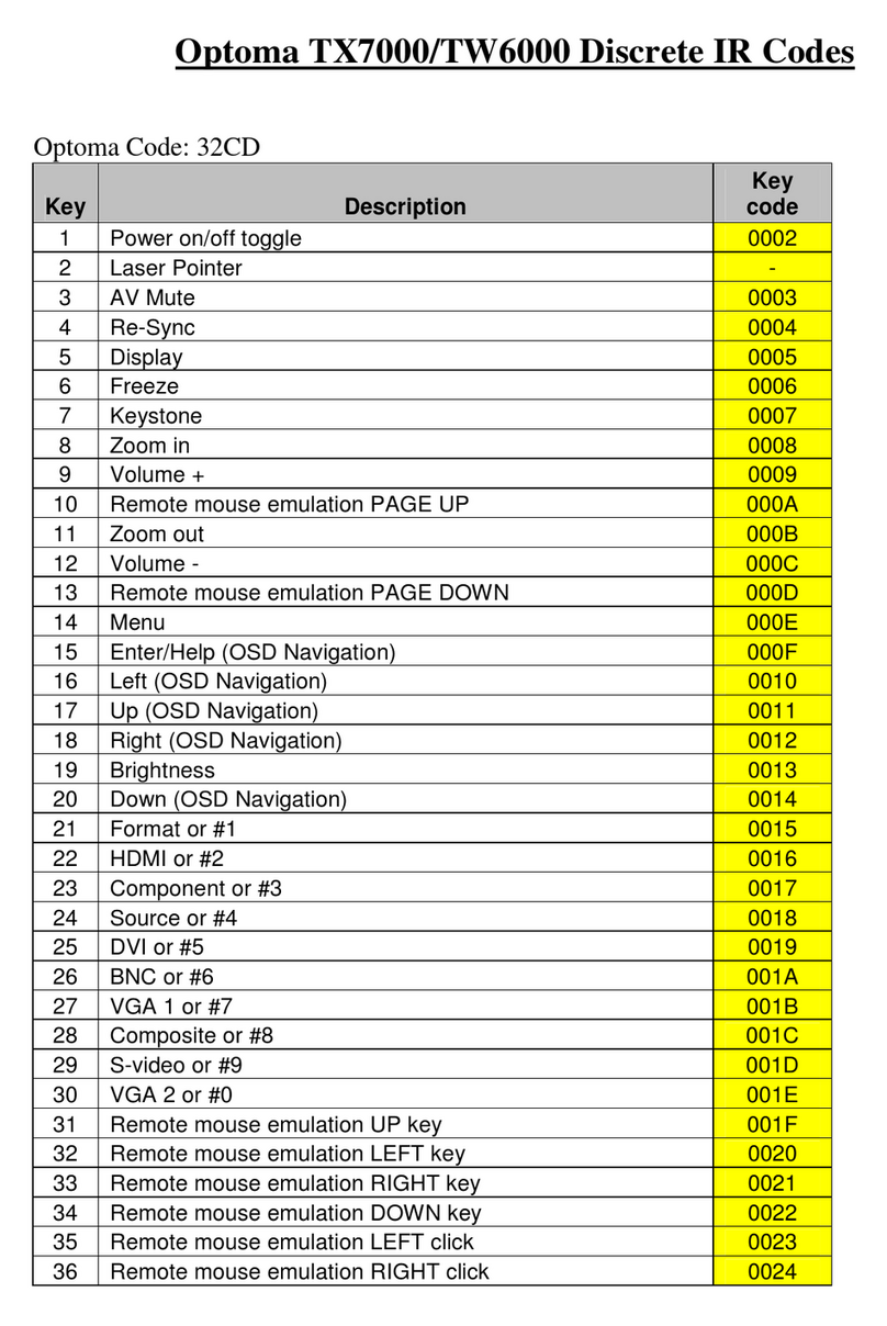 Optoma TW6000 Code List