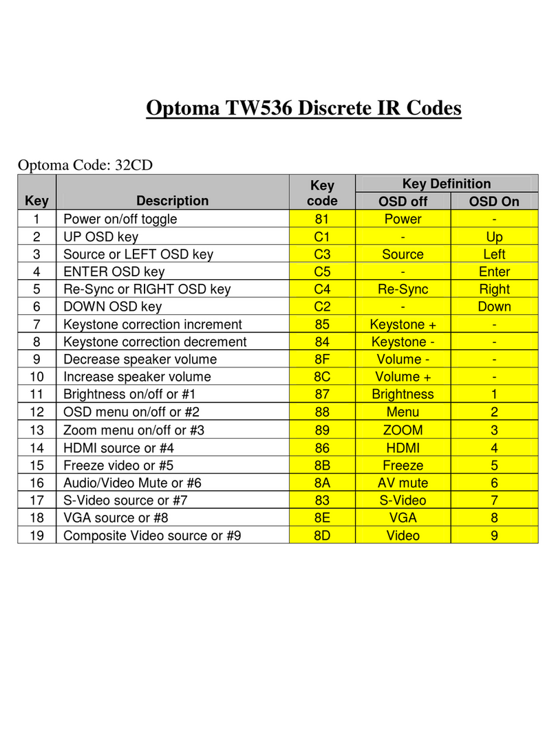 Optoma TW536 Code List