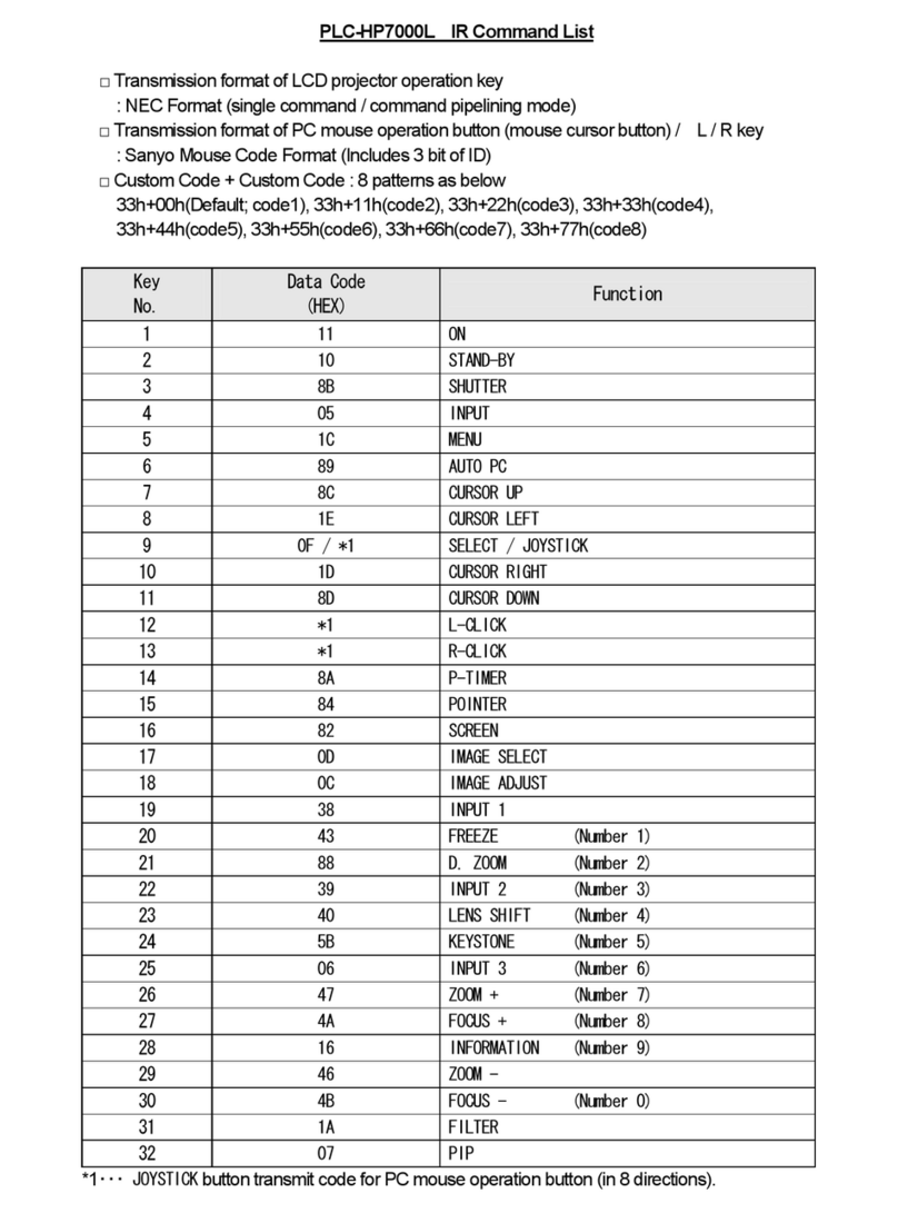 Sanyo PLC-HP7000L Installation manual Sanyo PLC-HP7000L Installation manual