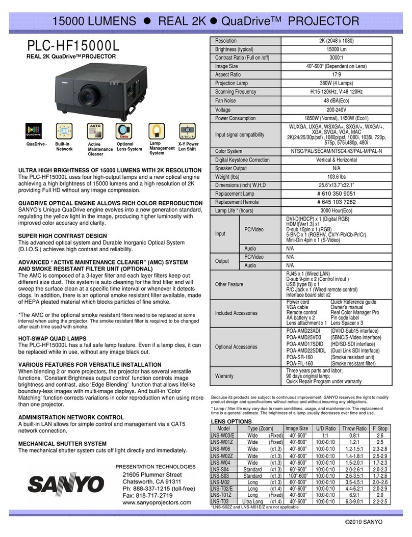 Sanyo PLC-HF15000L - 15000 Lumens User manual