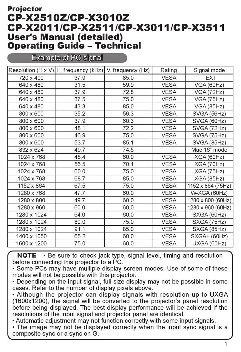 Hitachi CP-X2511 Series User manual