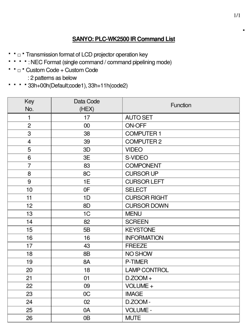 Sanyo PLC-WK2500 - 2500 Lumens User manual