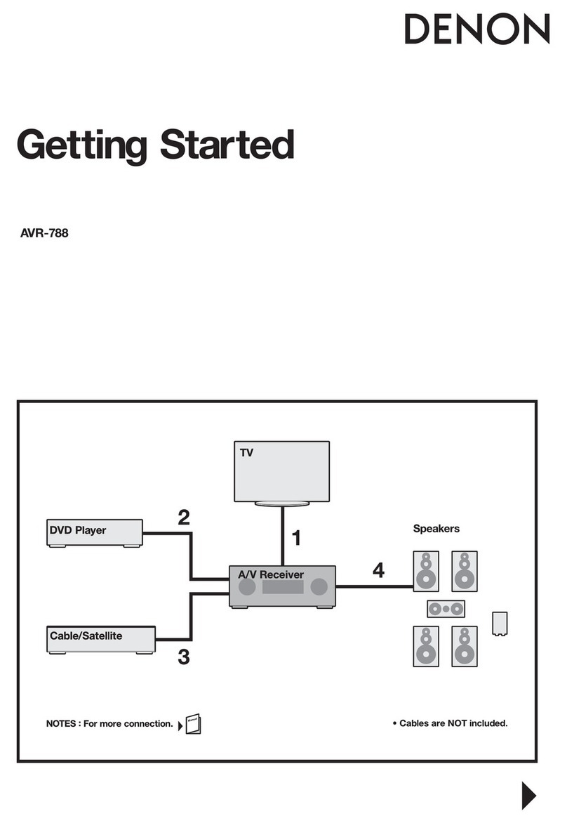 Denon AVR 788 - AV Receiver User manual