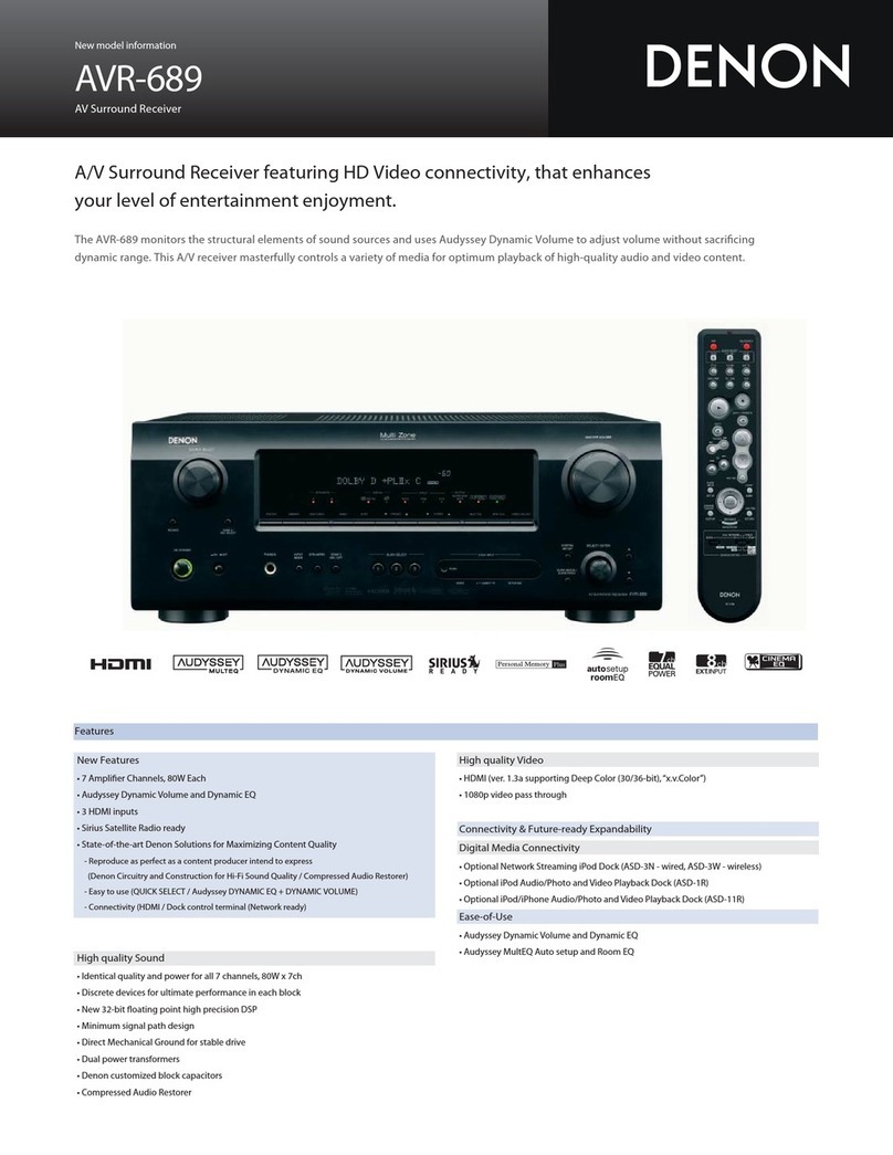 Denon AVR 689 - AV Receiver Dimensions