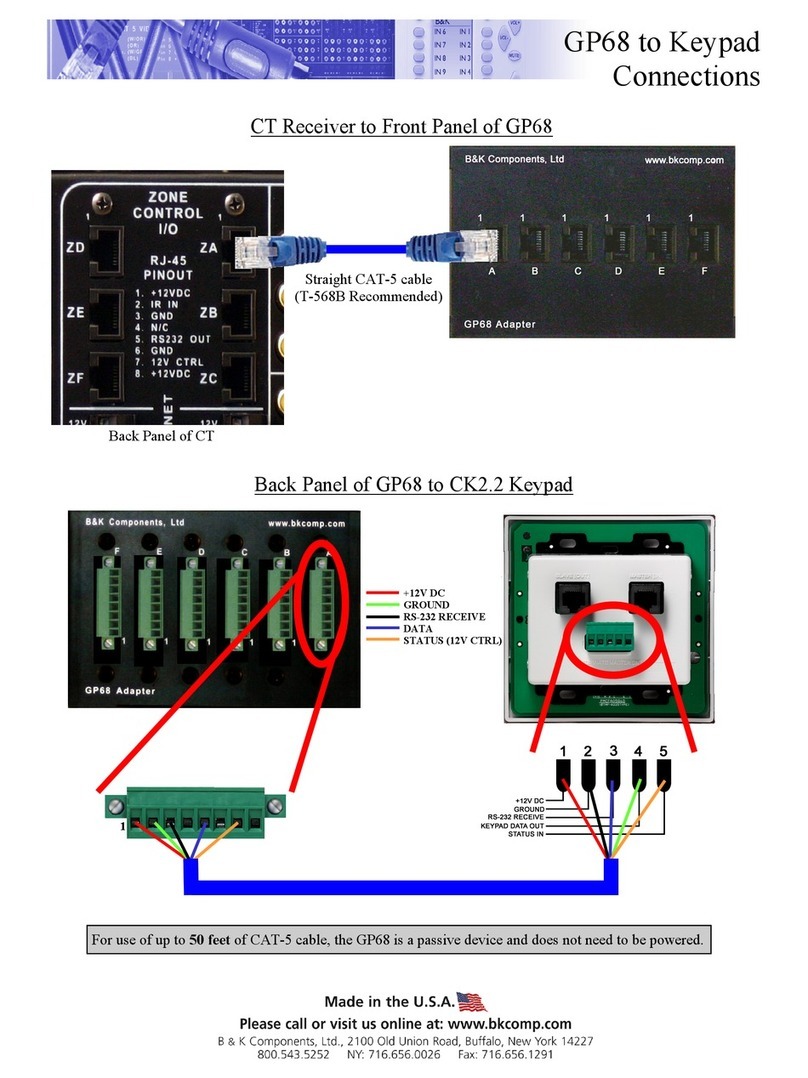 B&K GP68 Connection guide