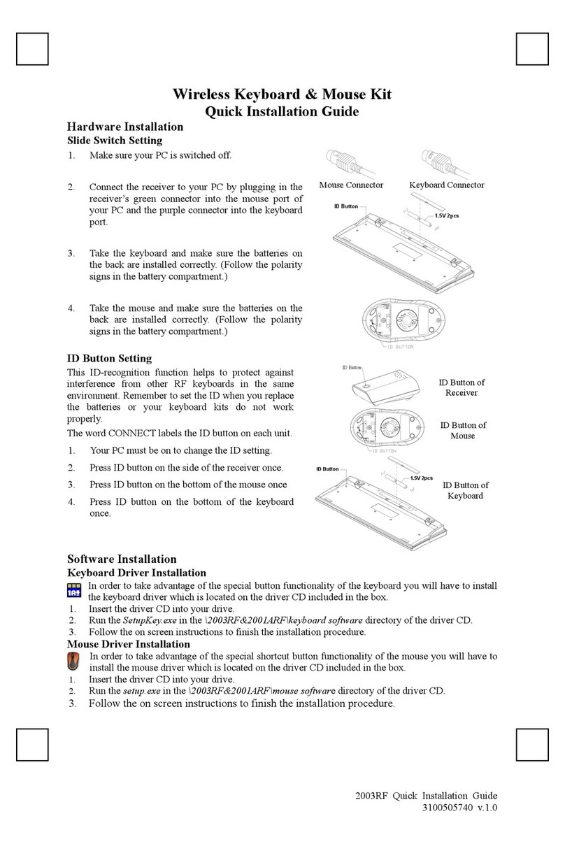 BTC 2003RF User manual