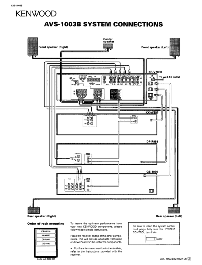 Kenwood AVS-1003B Connections