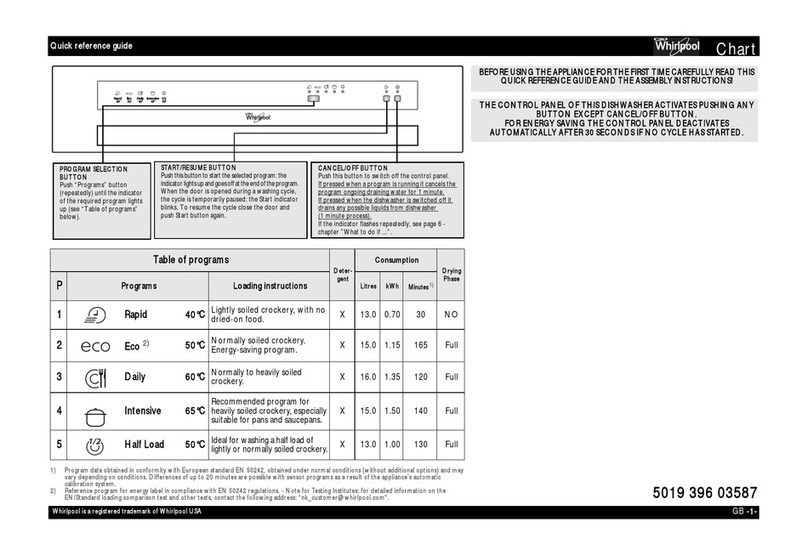 Whirlpool ADP 5300 SL Quick reference guide