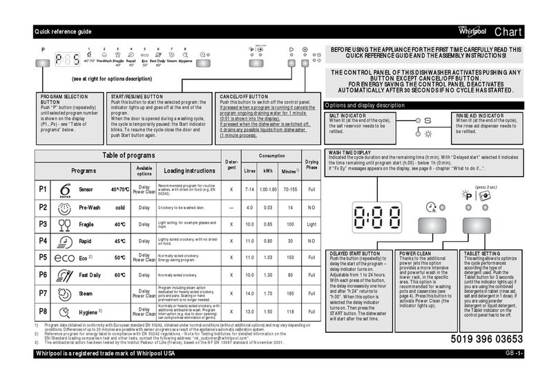 Whirlpool ADP 7652 A+ PC 6S WH Quick reference guide