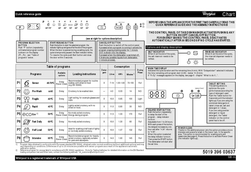 Whirlpool ADG 7800/2 User manual