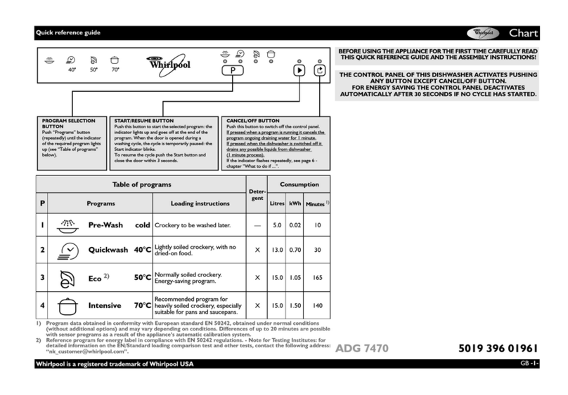 Whirlpool ADG 7470/1 Quick reference guide