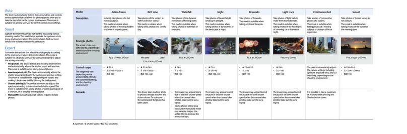 Samsung Galaxy Camera EK-GC100 quick guide