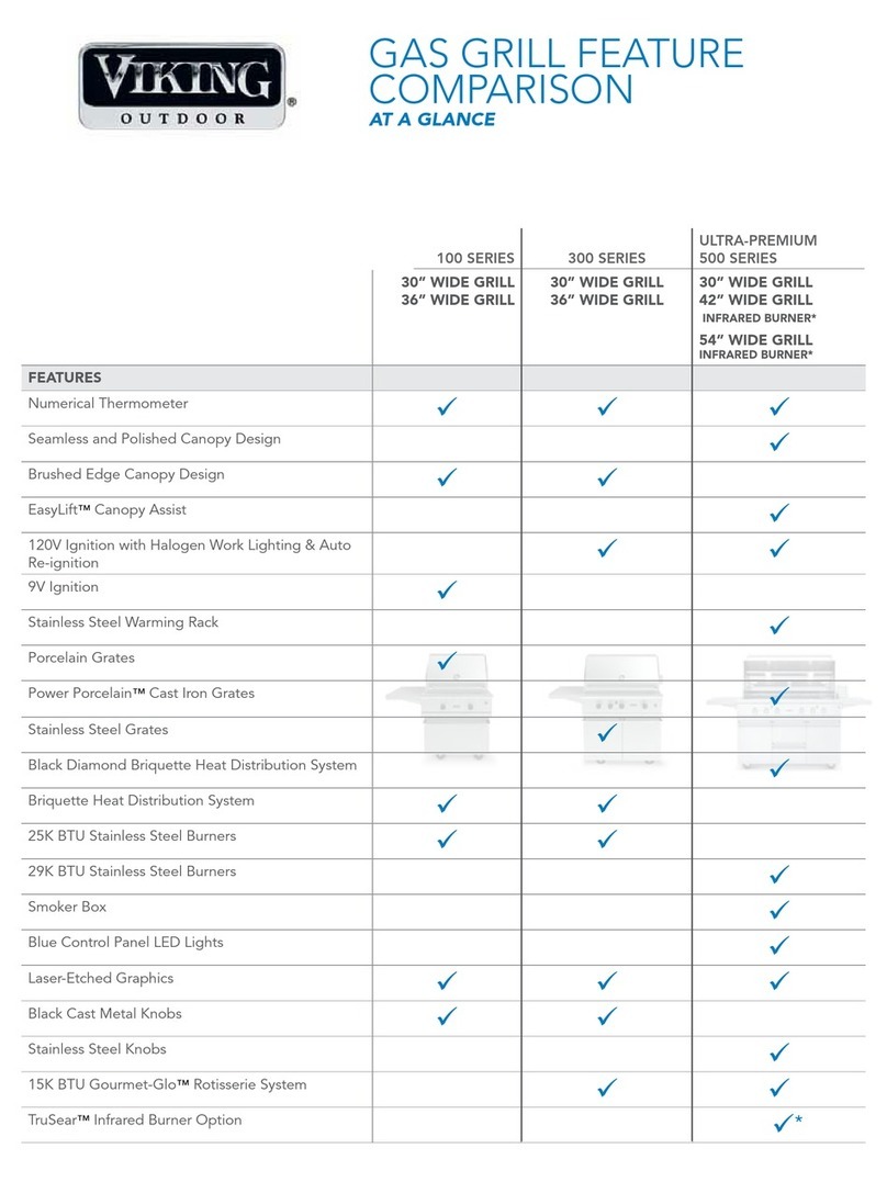 Viking VGIQ54203RE Comparison chart