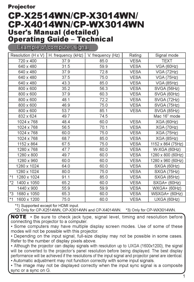 Hitachi CP-WX3014WN User manual