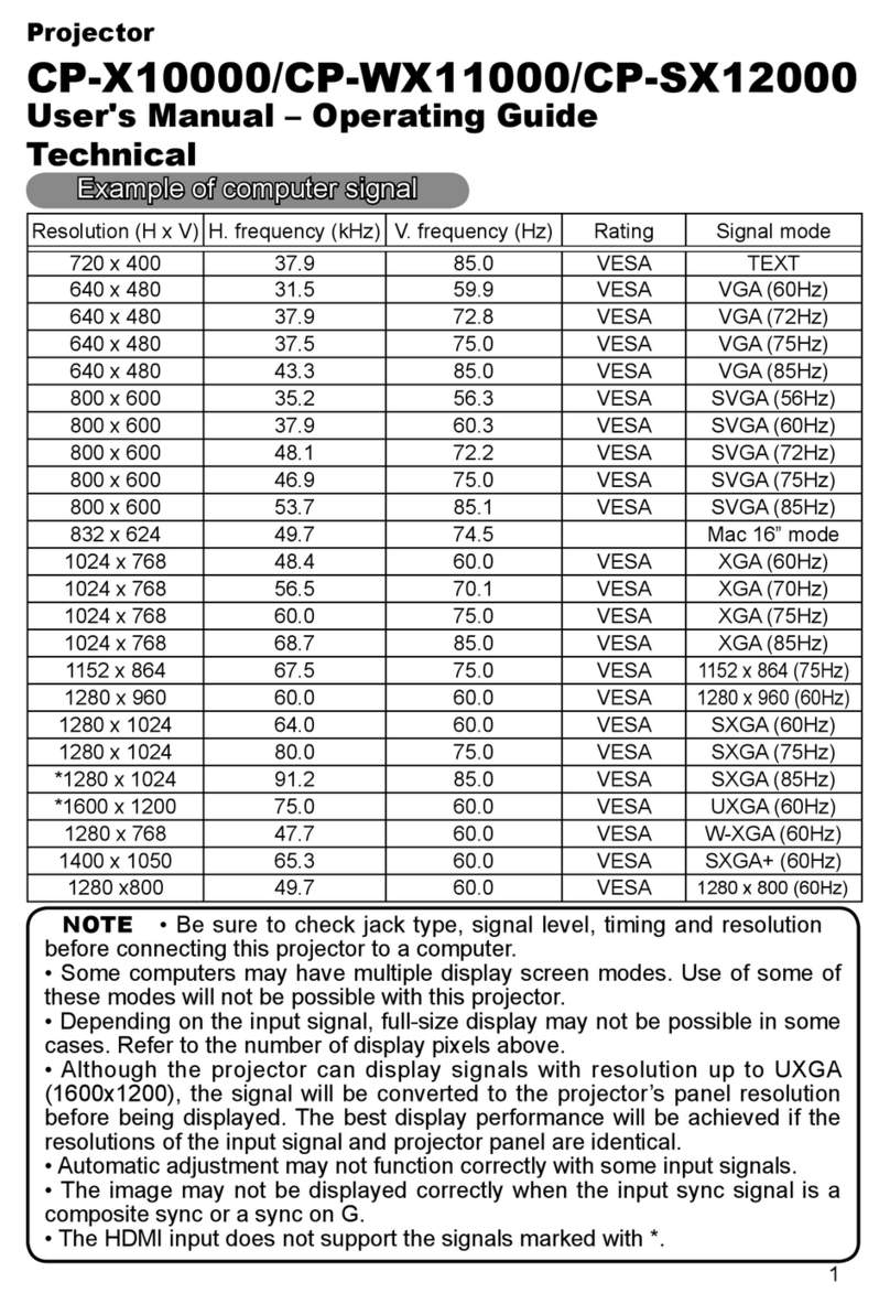 Hitachi CP-WX1100 User manual