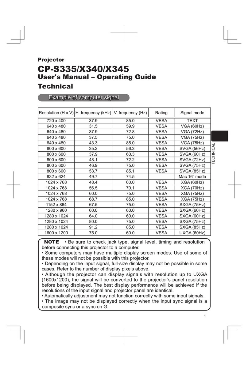 Hitachi CP-S335 series User manual
