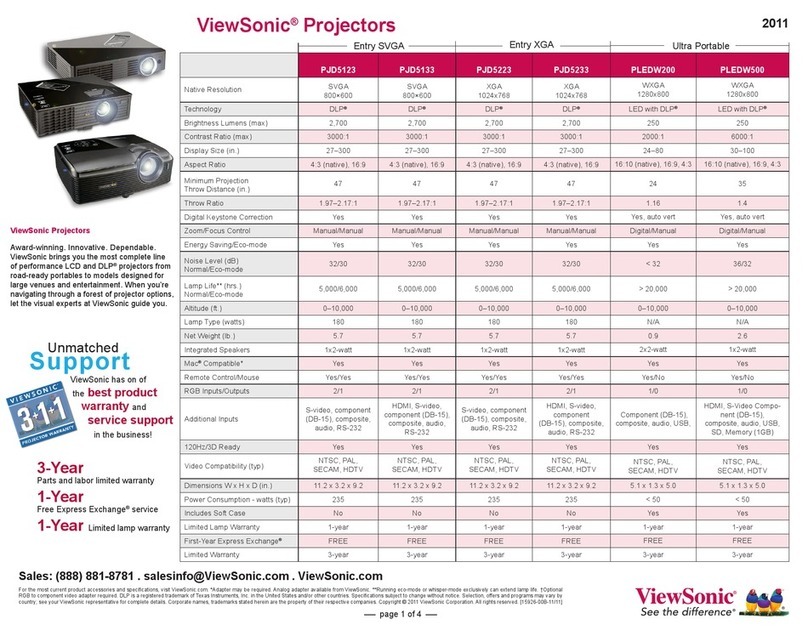 ViewSonic PJD5126 User manual