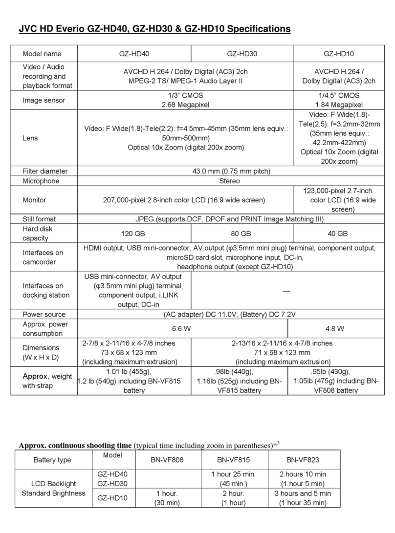 JVC GZ-HD40 - Everio Camcorder - 1080p User manual