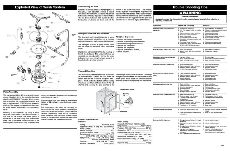 Frigidaire FPHD2481KF - Professional 24" -Built User guide Frigidaire FPHD2481KF - Professional 24" -Built User guide