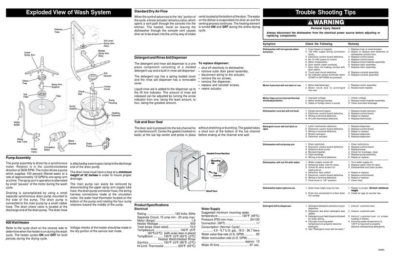 Frigidaire Gallery FGBD2432KB User guide