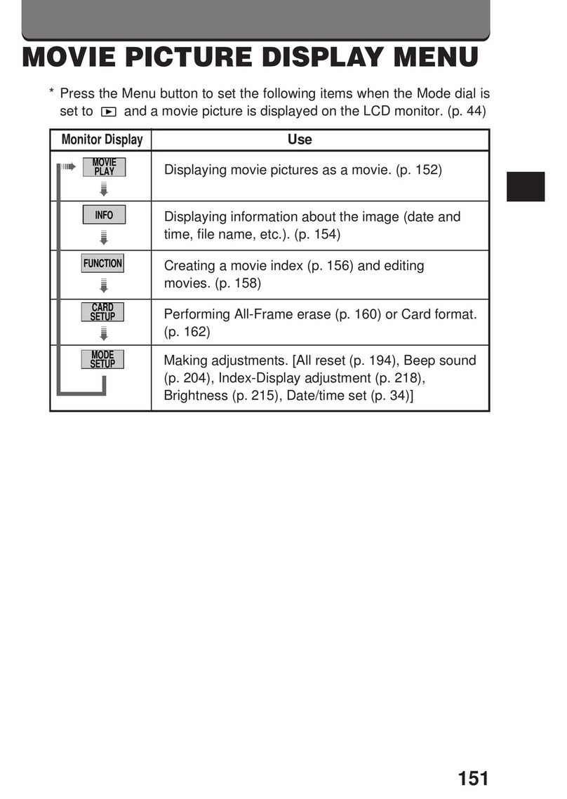Olympus C-3000 - 3.2MP Digital Camera Menu guide