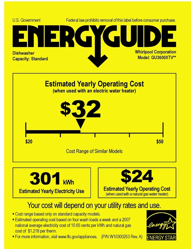 Whirlpool GU3600XTVY - 24" Wide Dishwashe Energy guide