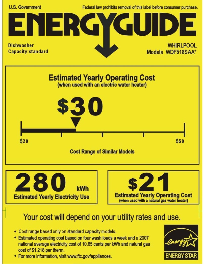 Whirlpool WDF518SAAB Energy guide