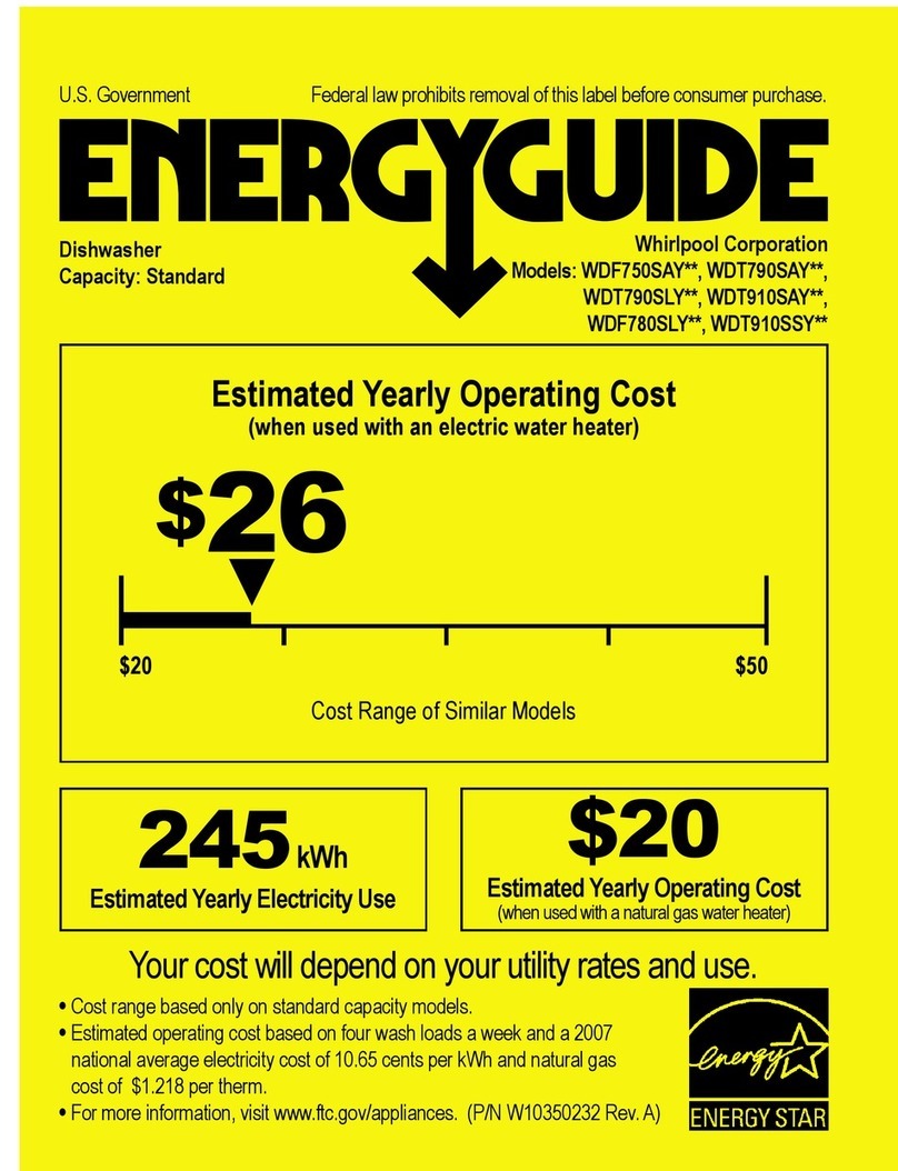 Whirlpool WDF750SAYB Energy guide